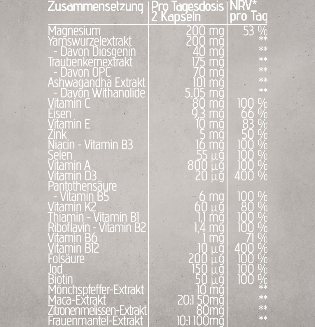 Hormone Balance